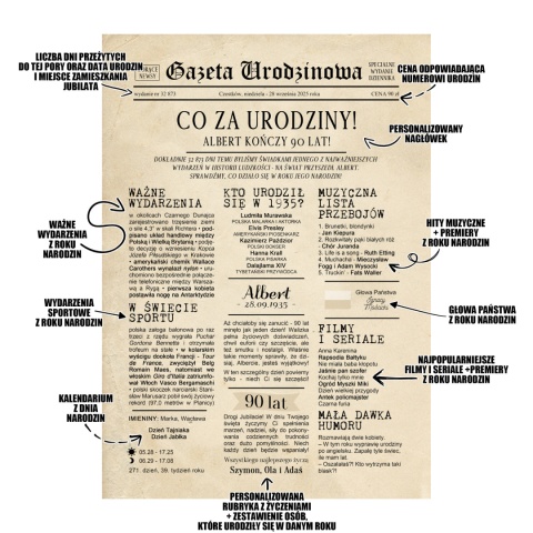 PREZENT na 90 URODZINY dziewięćdziesiątkę - PERSONALIZOWANY PLAKAT