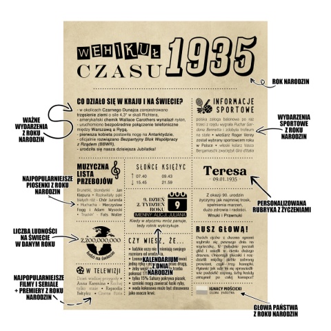 PREZENT na 90 URODZINY dziewięćdziesiątkę - PERSONALIZOWANY PLAKAT