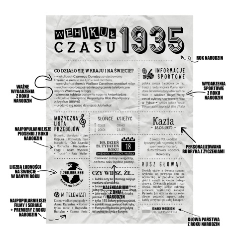 PREZENT na 90 URODZINY dziewięćdziesiątkę - PERSONALIZOWANY PLAKAT