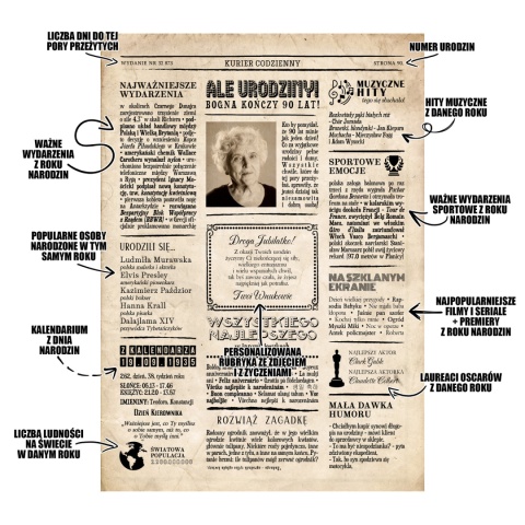 PREZENT na 90 URODZINY dziewięćdziesiątkę - PERSONALIZOWANY PLAKAT