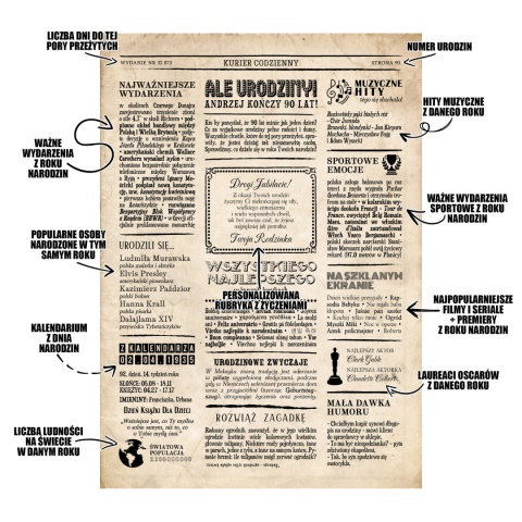 PREZENT na 90 URODZINY dziewięćdziesiątkę - PERSONALIZOWANY PLAKAT