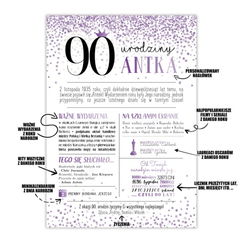 PREZENT na 90 URODZINY dziewięćdziesiątkę - PERSONALIZOWANY PLAKAT