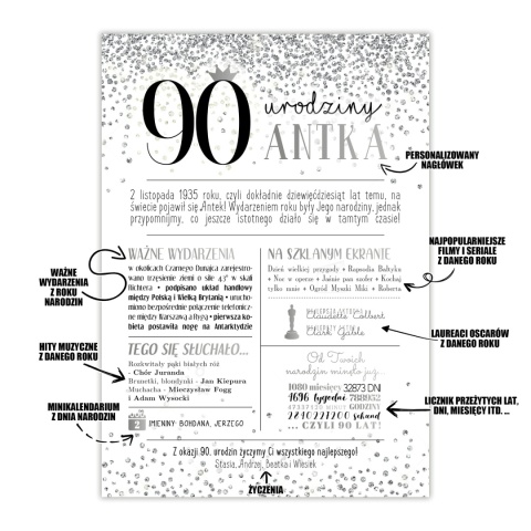 PREZENT na 90 URODZINY dziewięćdziesiątkę - PERSONALIZOWANY PLAKAT