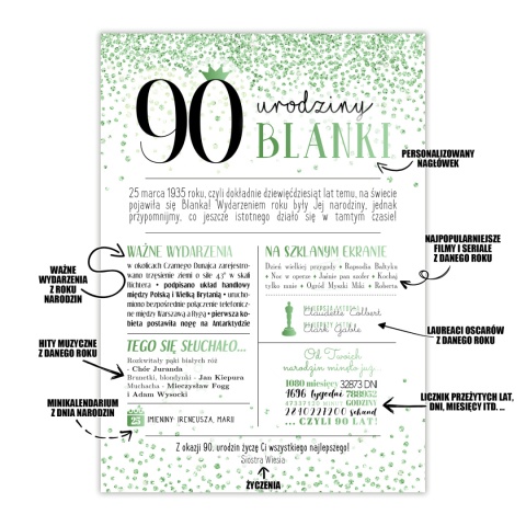 PREZENT na 90 URODZINY dziewięćdziesiątkę - PERSONALIZOWANY PLAKAT