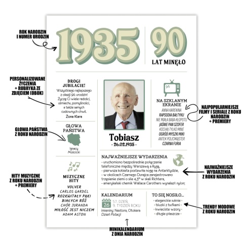 PREZENT na 90 URODZINY dziewięćdziesiątkę - PERSONALIZOWANY PLAKAT