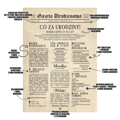 PREZENT na 85 URODZINY oryginalny - PERSONALIZOWANY PLAKAT