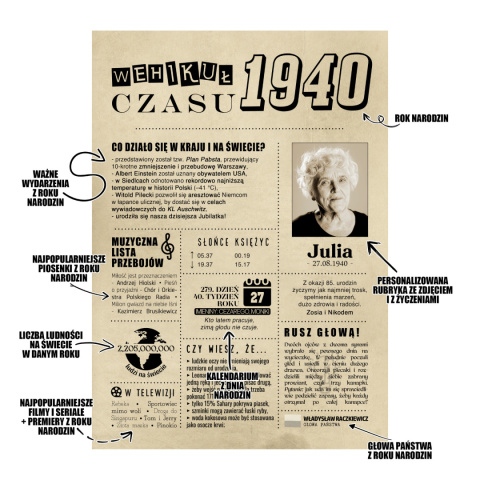 PREZENT na 85 URODZINY oryginalny - PERSONALIZOWANY PLAKAT