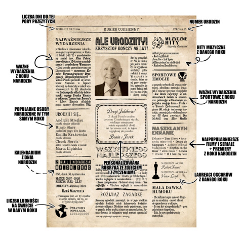 PREZENT na 85 URODZINY oryginalny - PERSONALIZOWANY PLAKAT