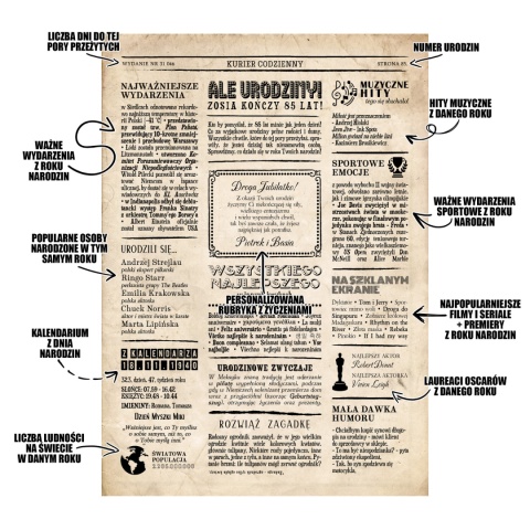 PREZENT na 85 URODZINY oryginalny - PERSONALIZOWANY PLAKAT