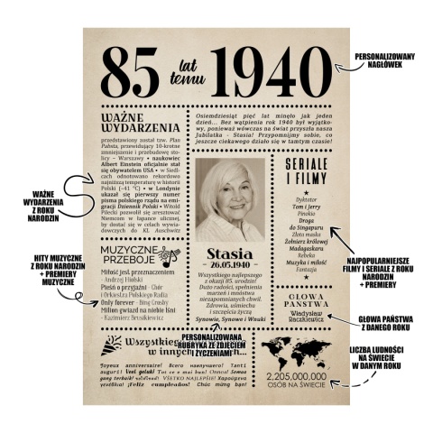 PREZENT na 85 URODZINY oryginalny - PERSONALIZOWANY PLAKAT