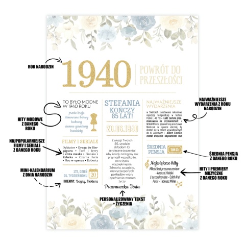 PREZENT na 85 URODZINY oryginalny - PERSONALIZOWANY PLAKAT