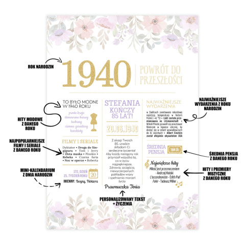 PREZENT na 85 URODZINY oryginalny - PERSONALIZOWANY PLAKAT