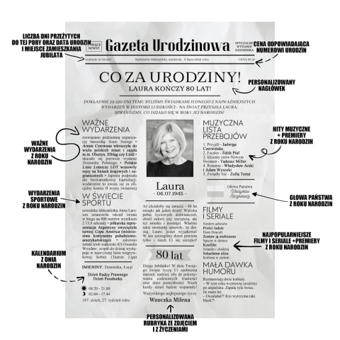 PREZENT na 80 URODZINY na osiemdziesiątkę PERSONALIZOWANY PLAKAT