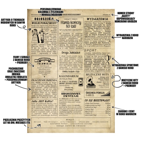 PREZENT na 80 URODZINY na osiemdziesiątkę PERSONALIZOWANY PLAKAT