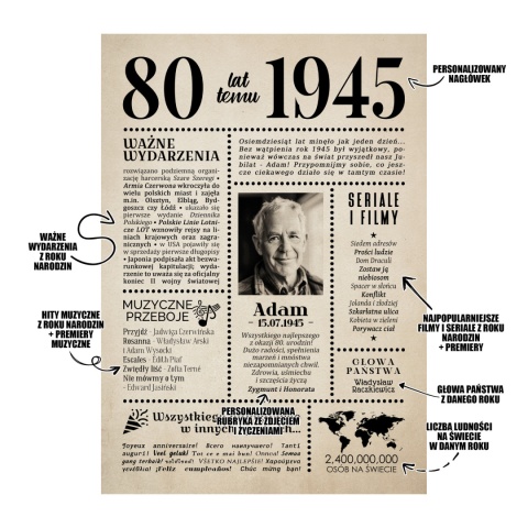 PREZENT na 80 URODZINY na osiemdziesiątkę PERSONALIZOWANY PLAKAT