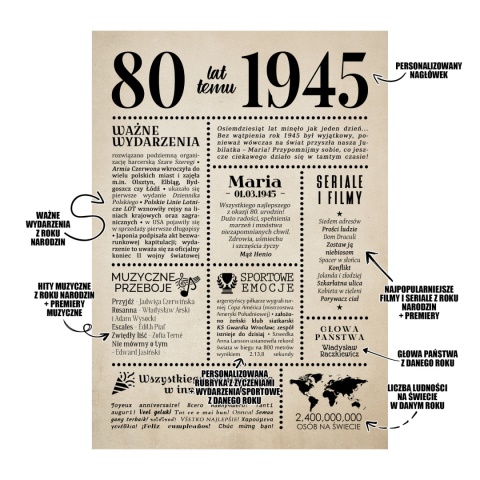 PREZENT na 80 URODZINY na osiemdziesiątkę PERSONALIZOWANY PLAKAT