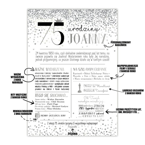 PREZENT na 75 URODZINY oryginalny PERSONALIZOWANY PLAKAT