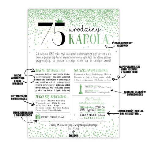 PREZENT na 75 URODZINY oryginalny PERSONALIZOWANY PLAKAT