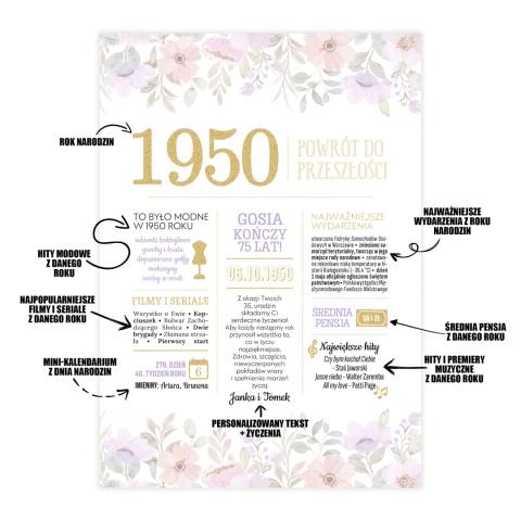 PREZENT na 75 URODZINY oryginalny PERSONALIZOWANY PLAKAT