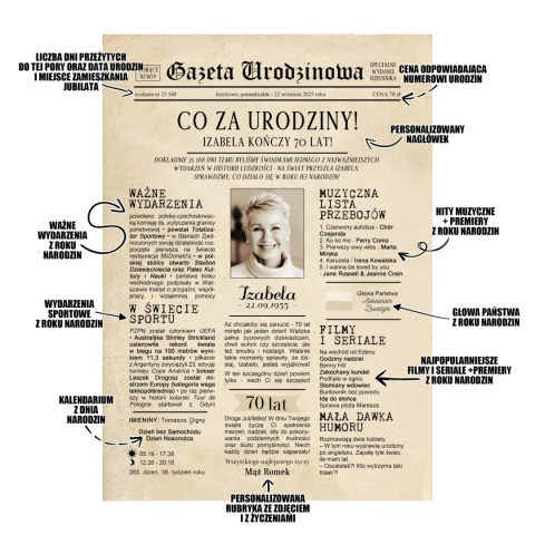 PREZENT na 70 URODZINY na siedemdziesiątkę PERSONALIZOWANY PLAKAT