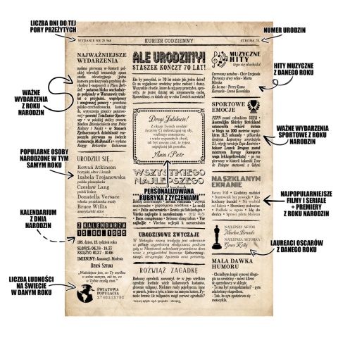 PREZENT na 70 URODZINY na siedemdziesiątkę PERSONALIZOWANY PLAKAT