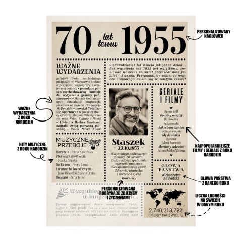 PREZENT na 70 URODZINY na siedemdziesiątkę PERSONALIZOWANY PLAKAT