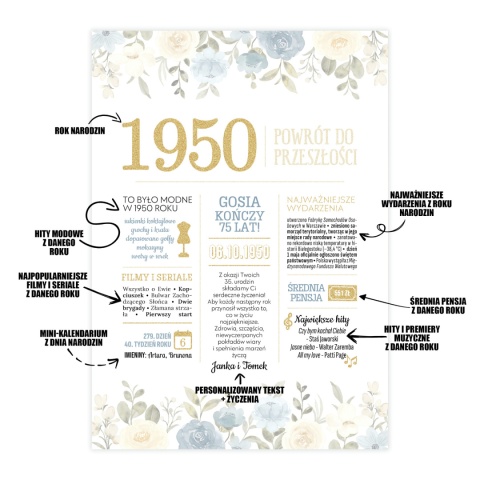 PREZENT na 75 URODZINY oryginalny PERSONALIZOWANY PLAKAT