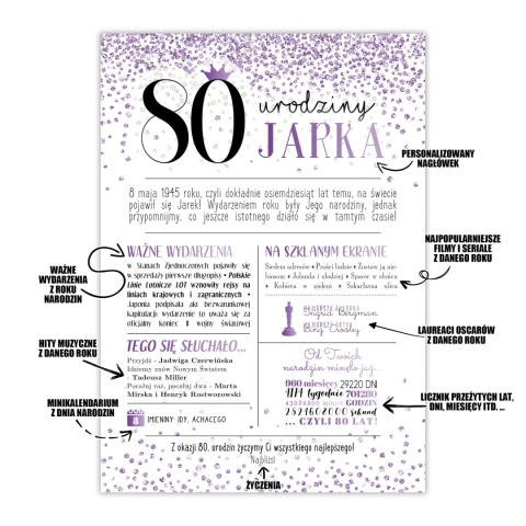 PREZENT na 80 URODZINY na osiemdziesiątkę PERSONALIZOWANY PLAKAT