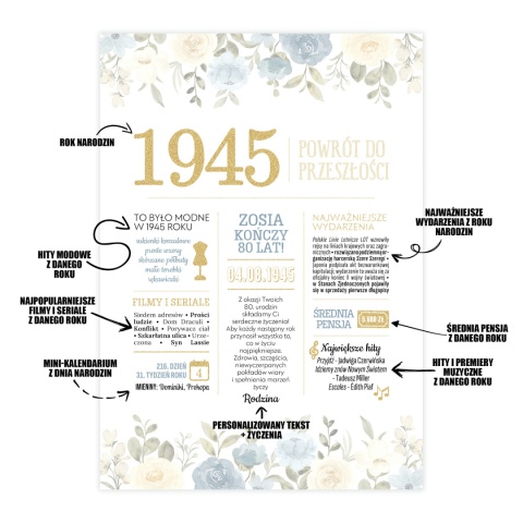 PREZENT na 80 URODZINY na osiemdziesiątkę PERSONALIZOWANY PLAKAT