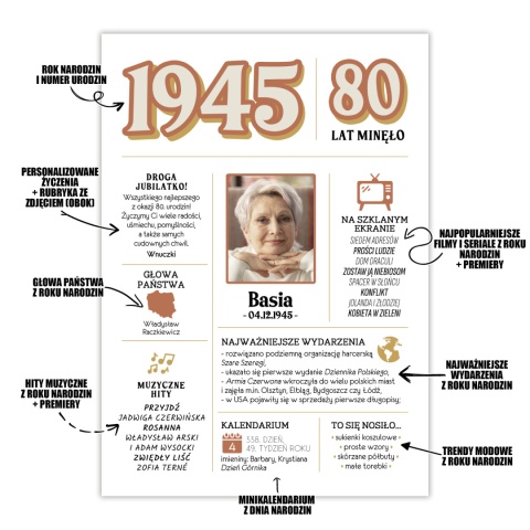 PREZENT na 80 URODZINY na osiemdziesiątkę PERSONALIZOWANY PLAKAT