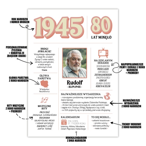 PREZENT na 80 URODZINY na osiemdziesiątkę PERSONALIZOWANY PLAKAT