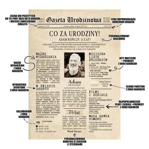 PREZENT na 75 URODZINY oryginalny PERSONALIZOWANY PLAKAT