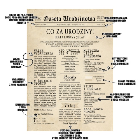 PREZENT na 75 URODZINY oryginalny PERSONALIZOWANY PLAKAT