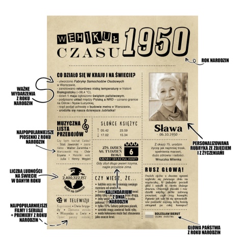 PREZENT na 75 URODZINY oryginalny PERSONALIZOWANY PLAKAT