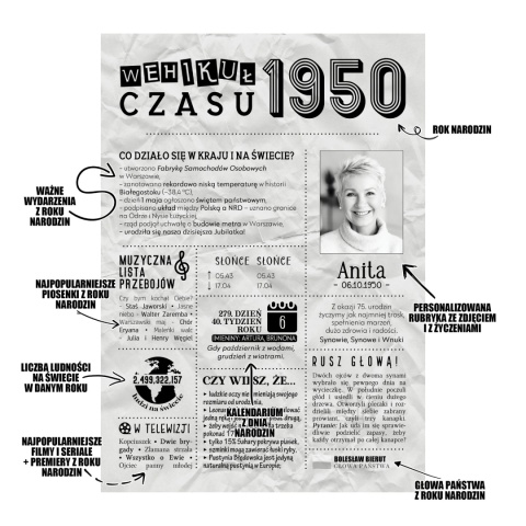 PREZENT na 75 URODZINY oryginalny PERSONALIZOWANY PLAKAT