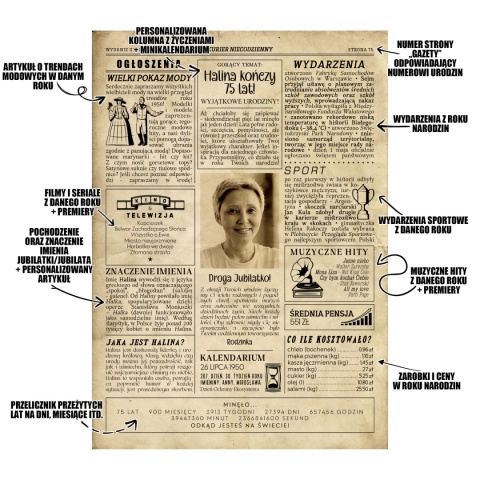 PREZENT na 75 URODZINY oryginalny PERSONALIZOWANY PLAKAT