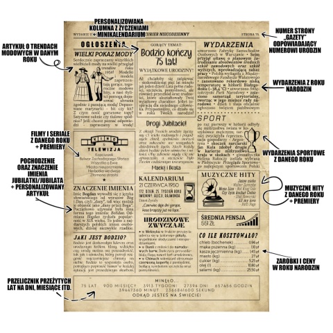 PREZENT na 75 URODZINY oryginalny PERSONALIZOWANY PLAKAT